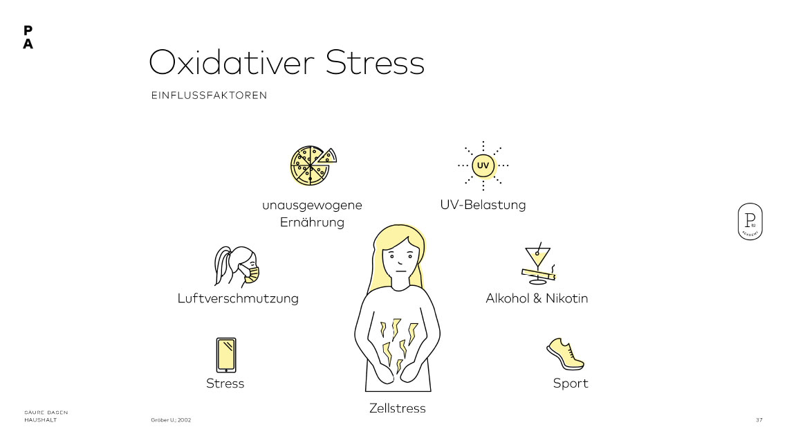 Alltagrelevante Einflussfaktoren auf oxidativen Zellstress 