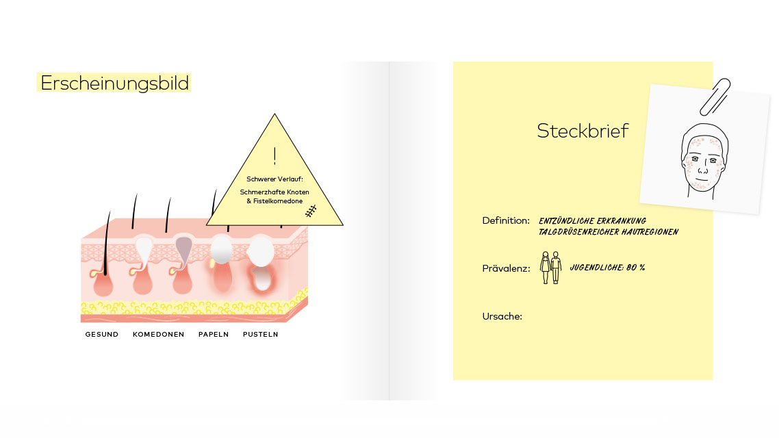 Erscheinungsbild der Haut
