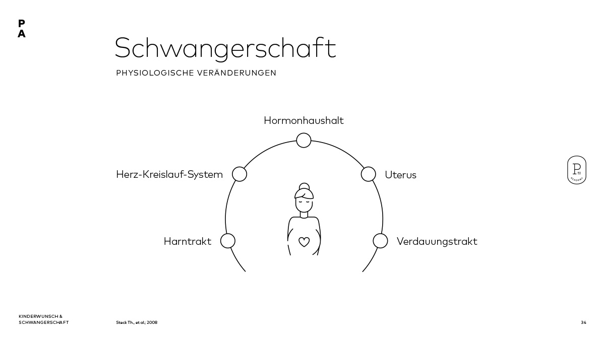 rund um die Schwangerschaft