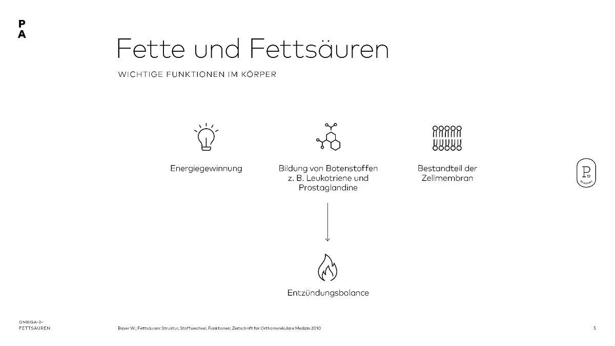 Effekte der Omega-3-Fettsäuren EPA und DHA