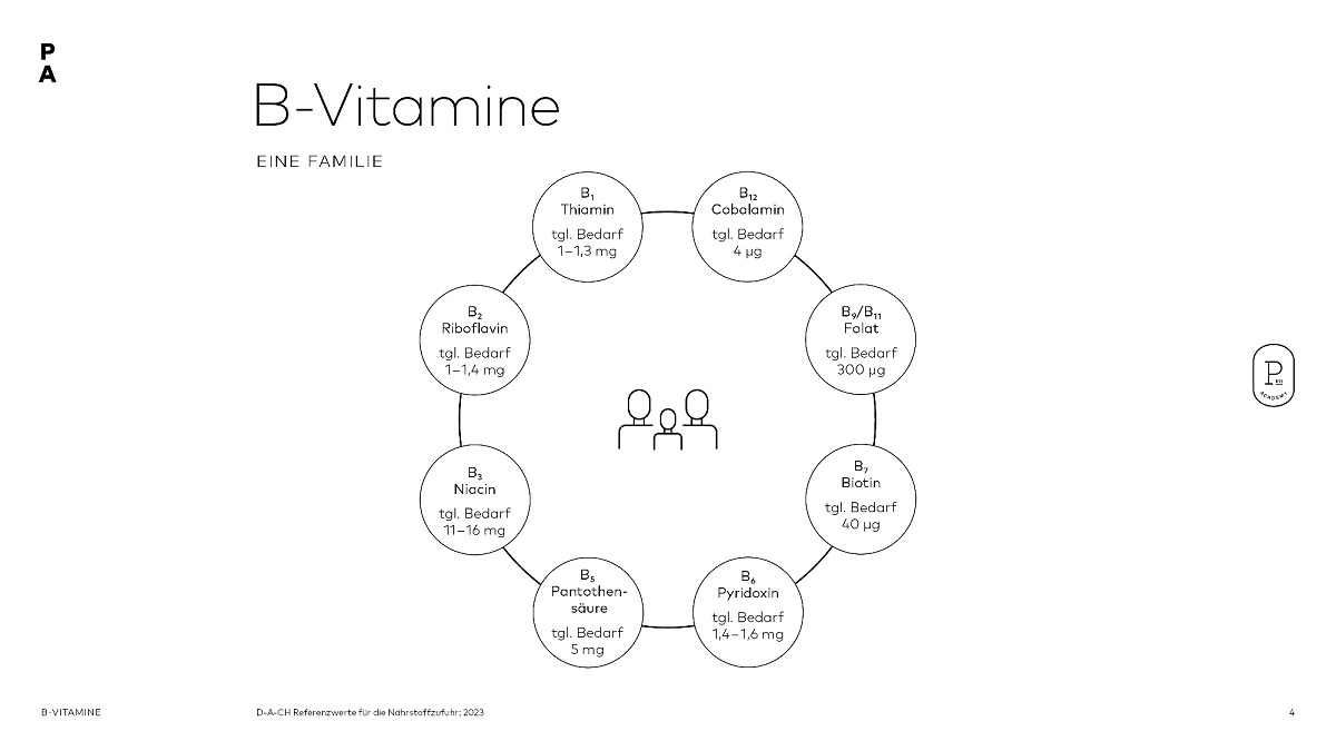 B-Vitamine