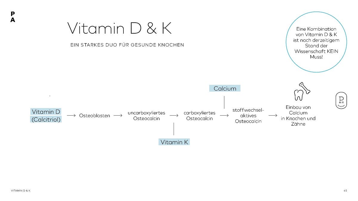 itamin K & D: DAS Duo für den Knochenstoffwechsel