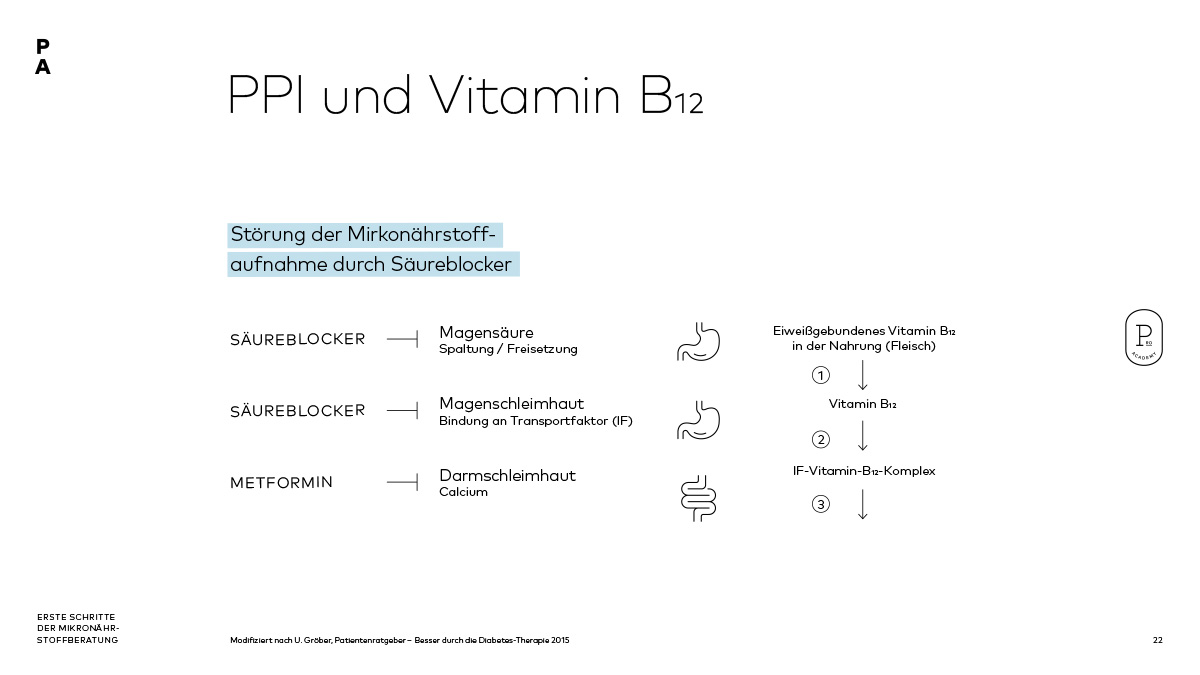 Protonenpumpenhemmer als Mikronährstoffräuber