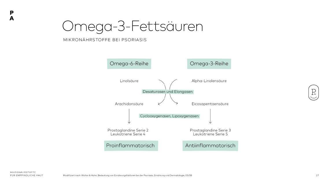Die Bedeutung von Omega-3-Fettsäuren