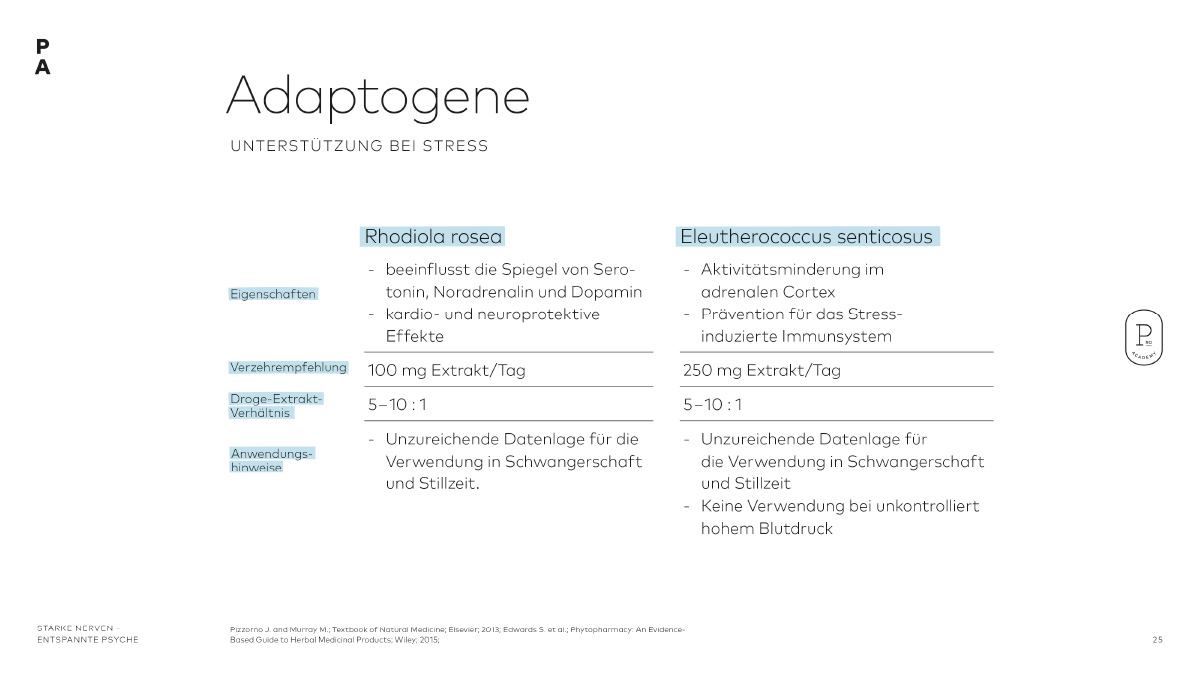 Auflistung der Adaptogene