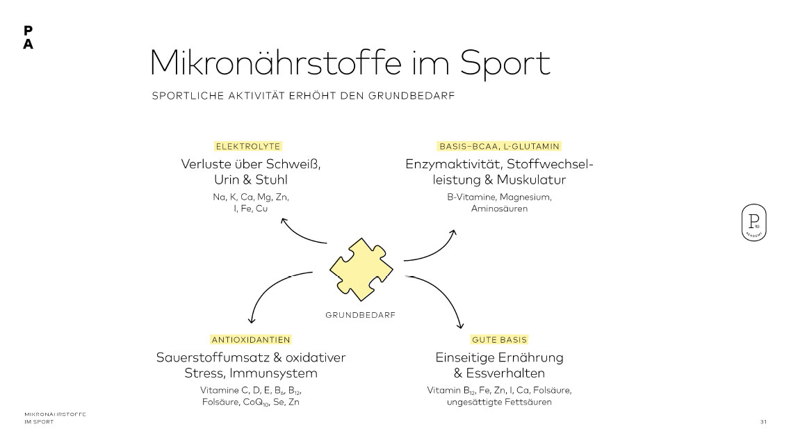 Mikronährstoffe im Sport