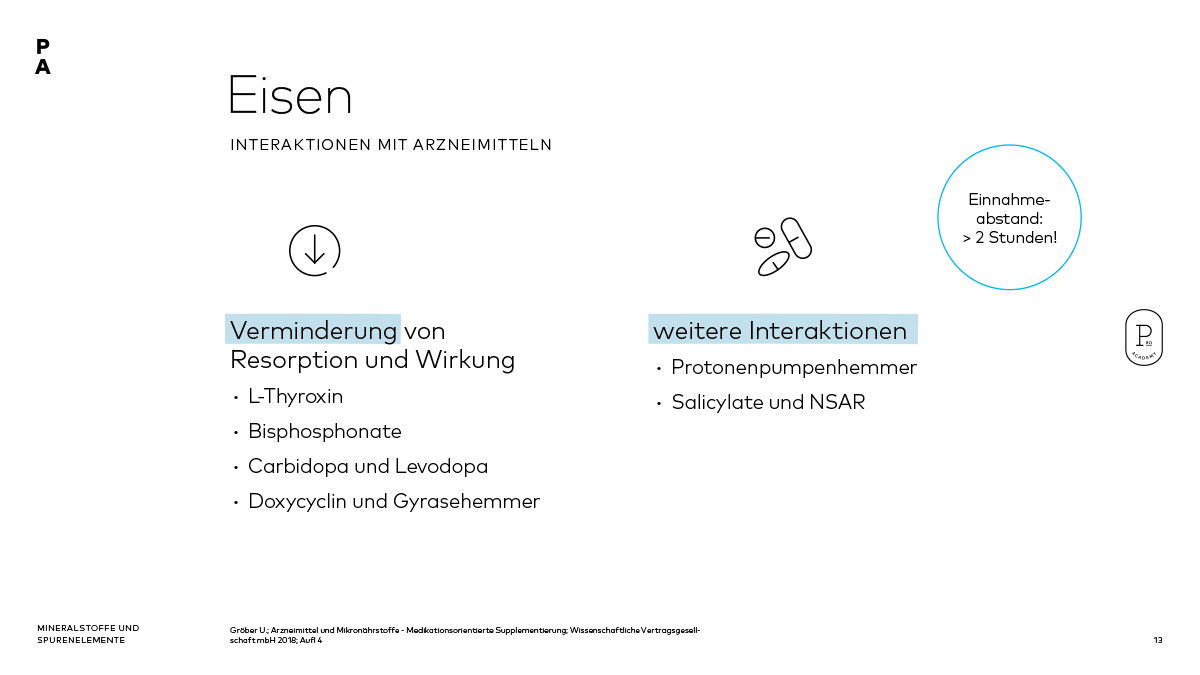 Mögliche Arzneimittelinteraktionen mit Eisen