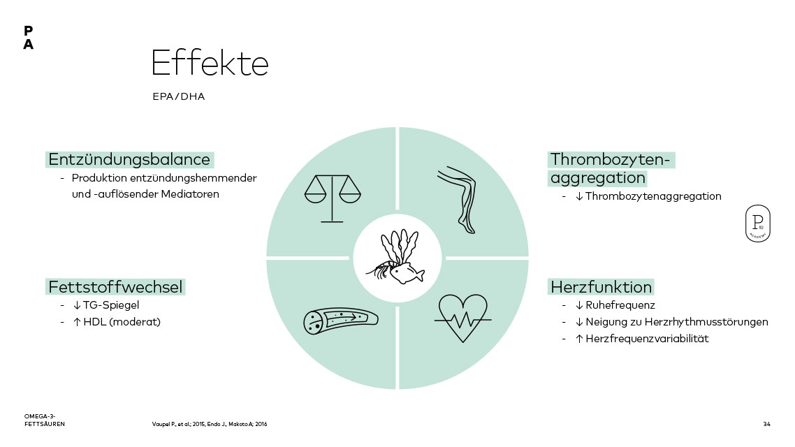 Effekte der Omega-3-Fettsäuren EPA und DHA