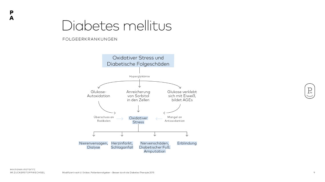 Vermehrter oxidativer Stress durch Diabetes und seine Folgen