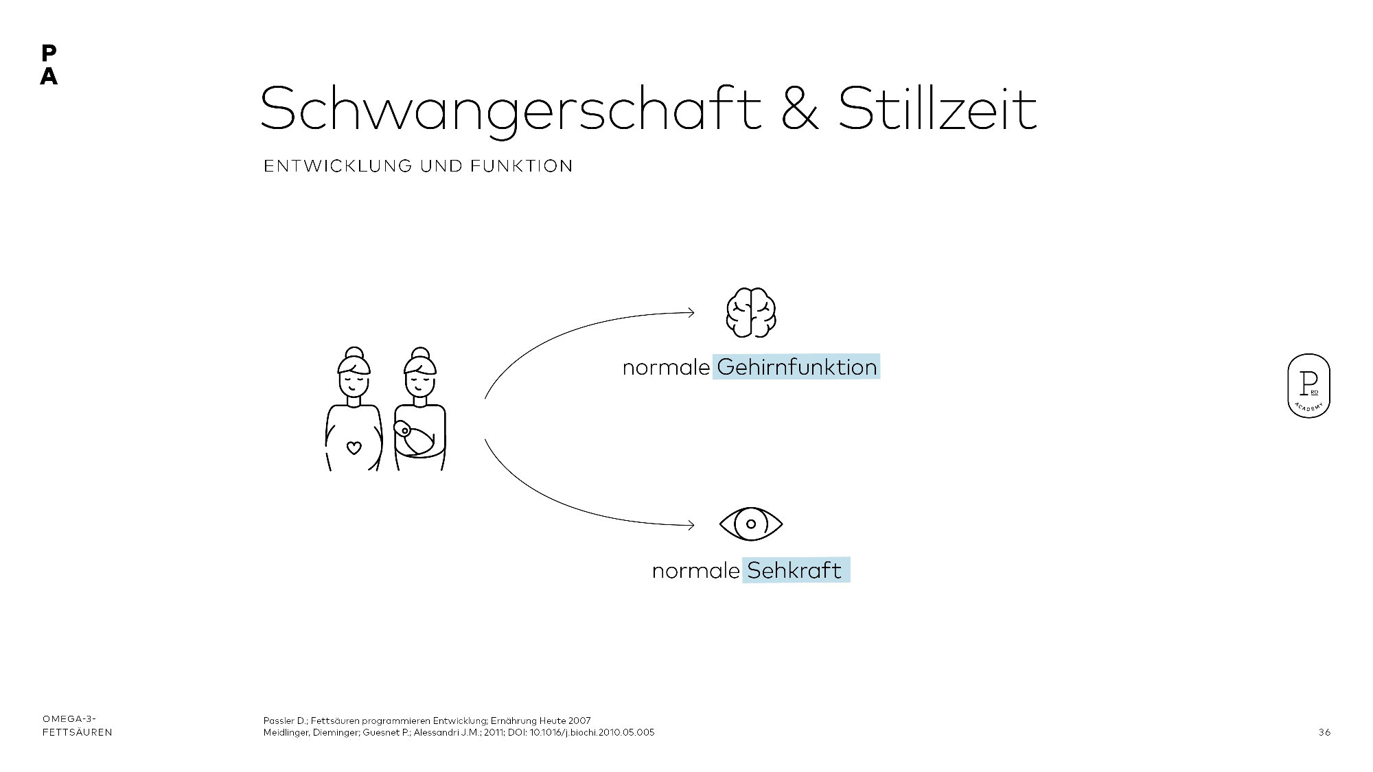 Omega-3-Fettsäuren in der Schwangerschaft und Stillzeit 