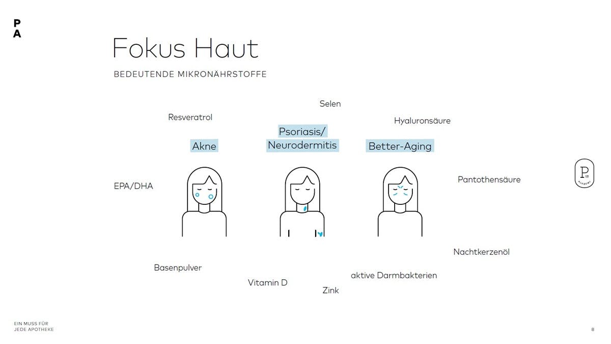 Fokus Haut: Bedeutende Mikronährstoffe