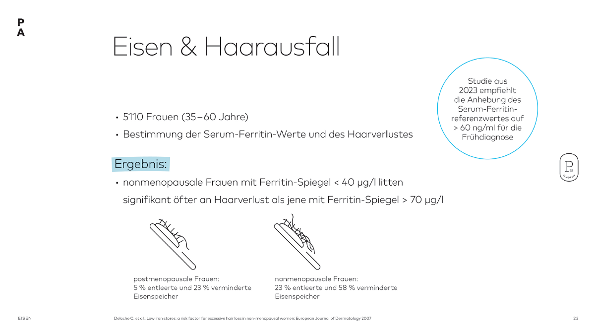 Eine Studie zeigt: Eine unzureichende Eisenversorgung kann mit Haarverlust einhergehen