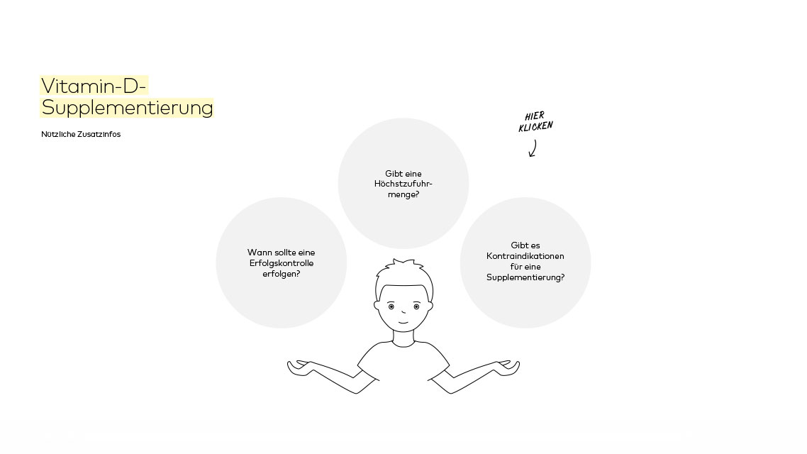 PRO Academy ELearning Vitamin D und K