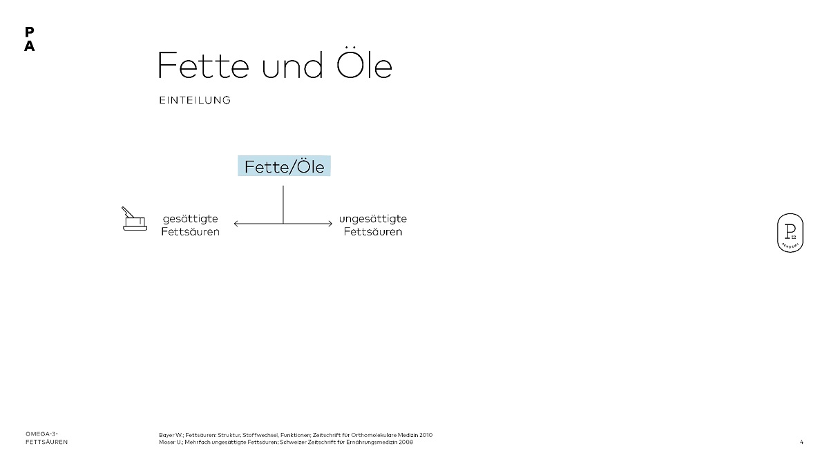 Fette und Öle Einteilung