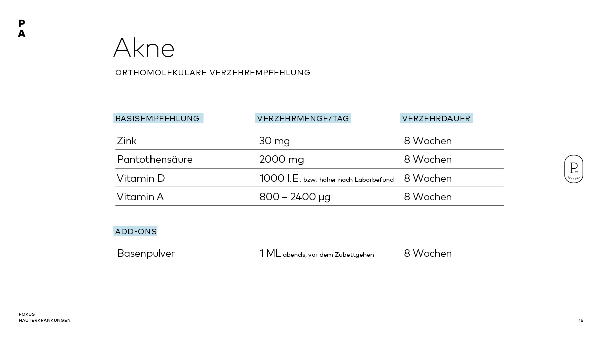 Orthomolekulare Emfpehlungen bei Akne