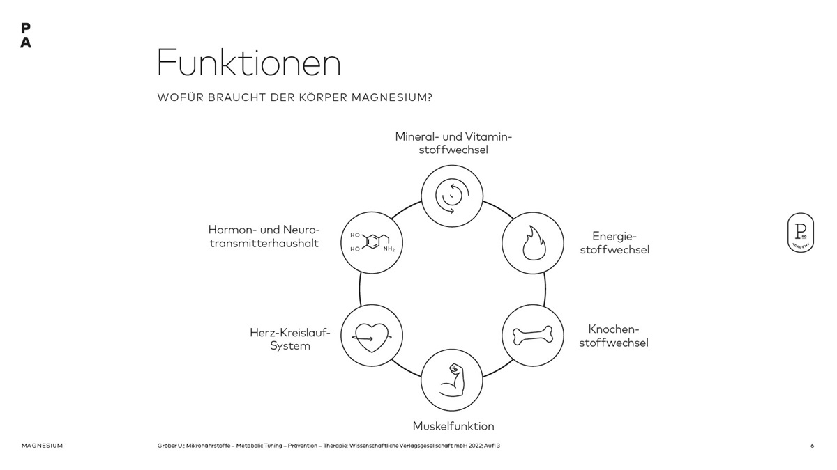 Funktionen von Magnesium