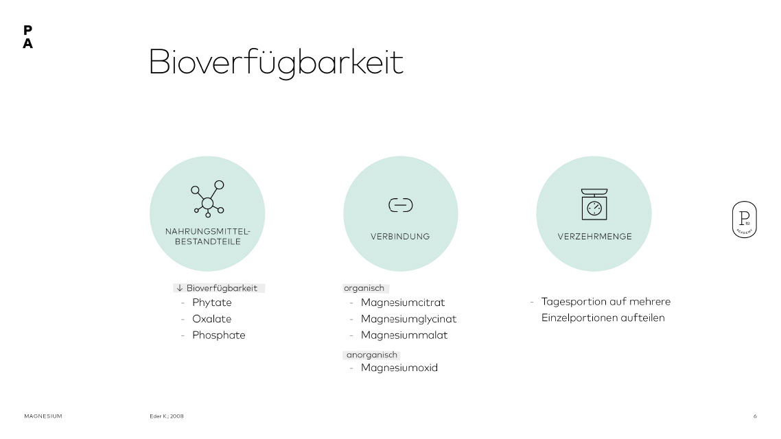 Bioverfügbarkeit von Magnesium