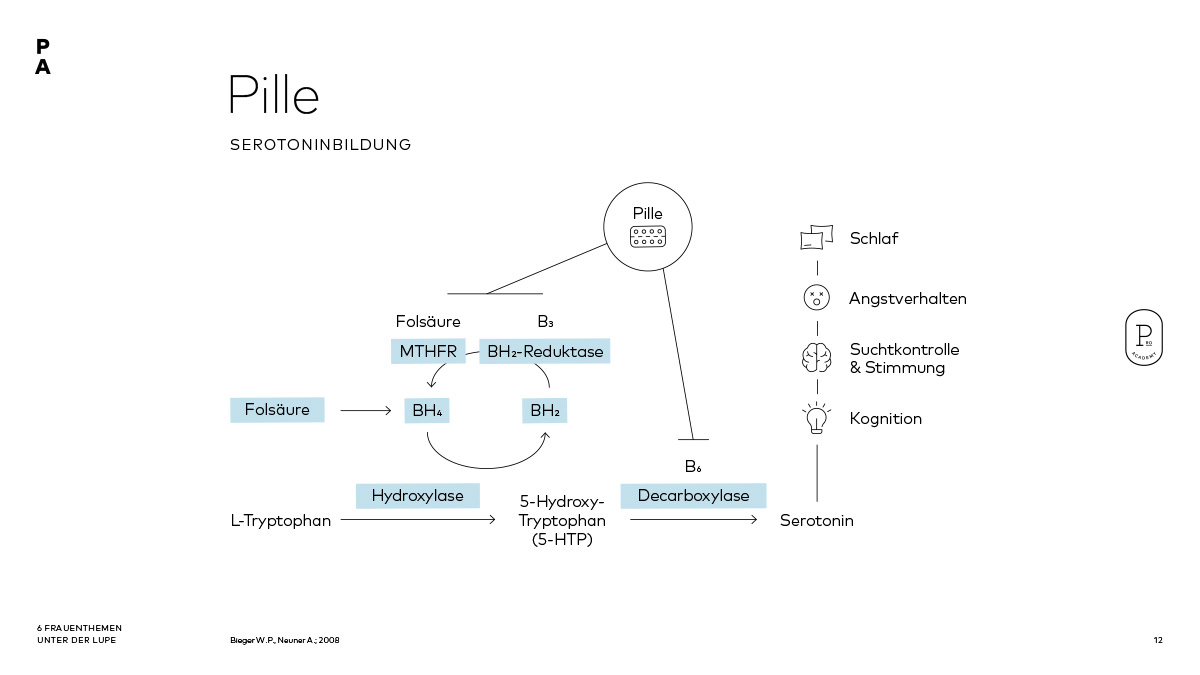 Pille als Mikronährstoff-Räuber