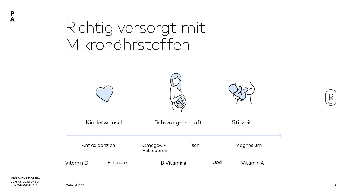 Richtig versorgt mit Mikronährstoffen