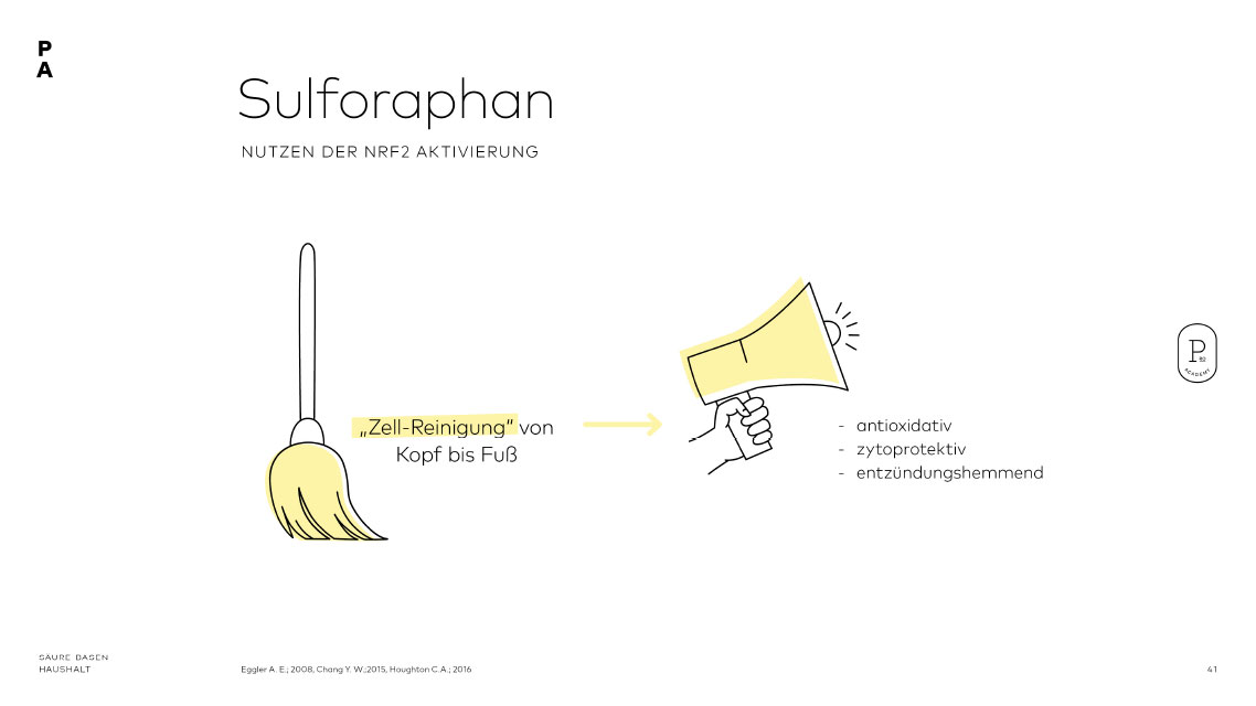 Sulforaphan, ein sekundärer Pflanzenstoff für die „Zell-Reinigung“