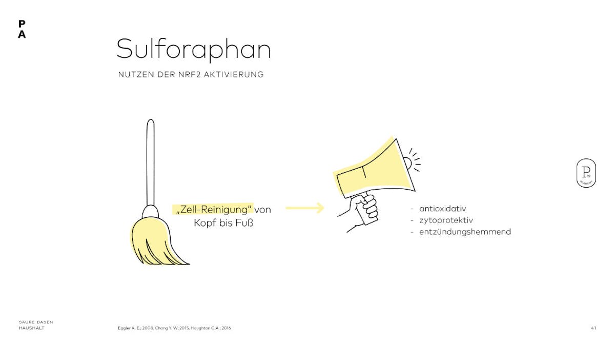 Sulforaphan, ein sekundärer Pflanzenstoff für die „Zell-Reinigung“