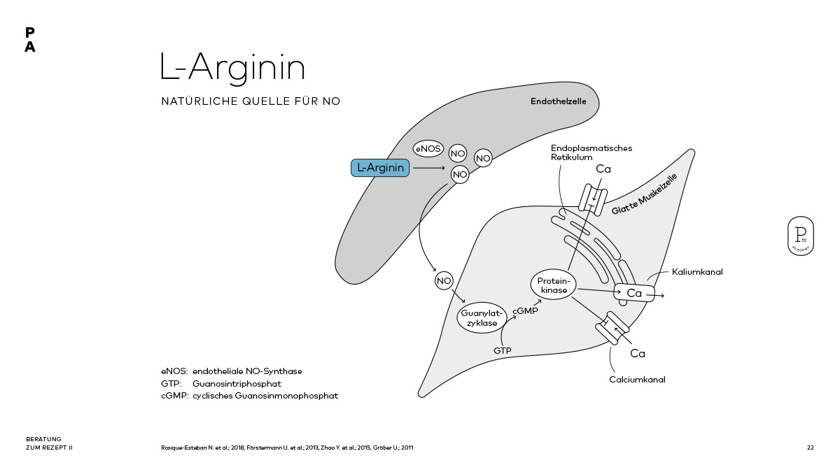 L-Arginin
