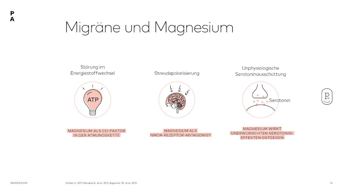 Magnesium und Migräne