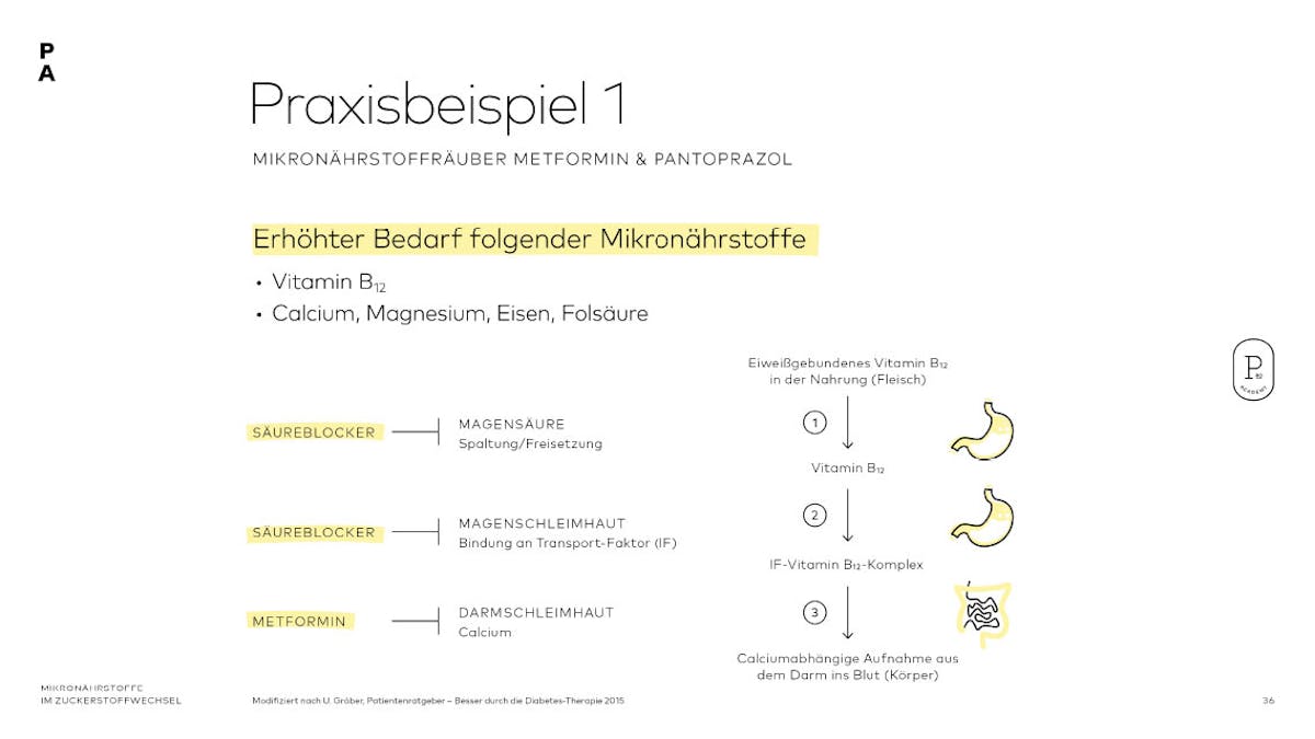 Beispiel aus der Praxis