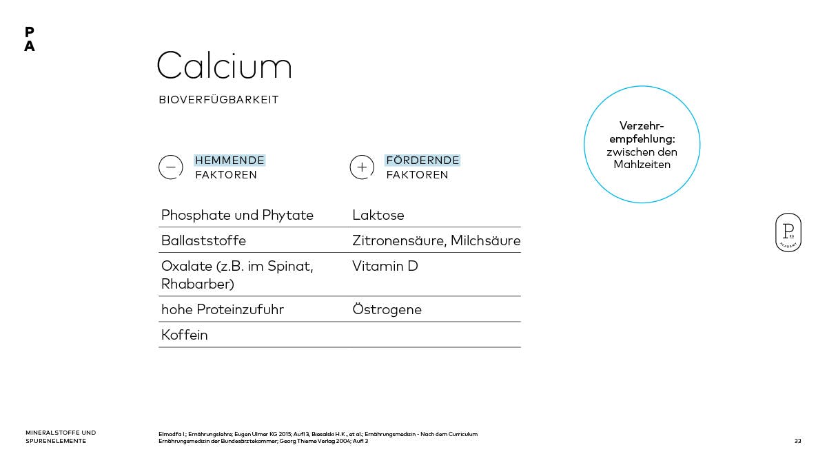 Bioverfügbarkeit von Calcium