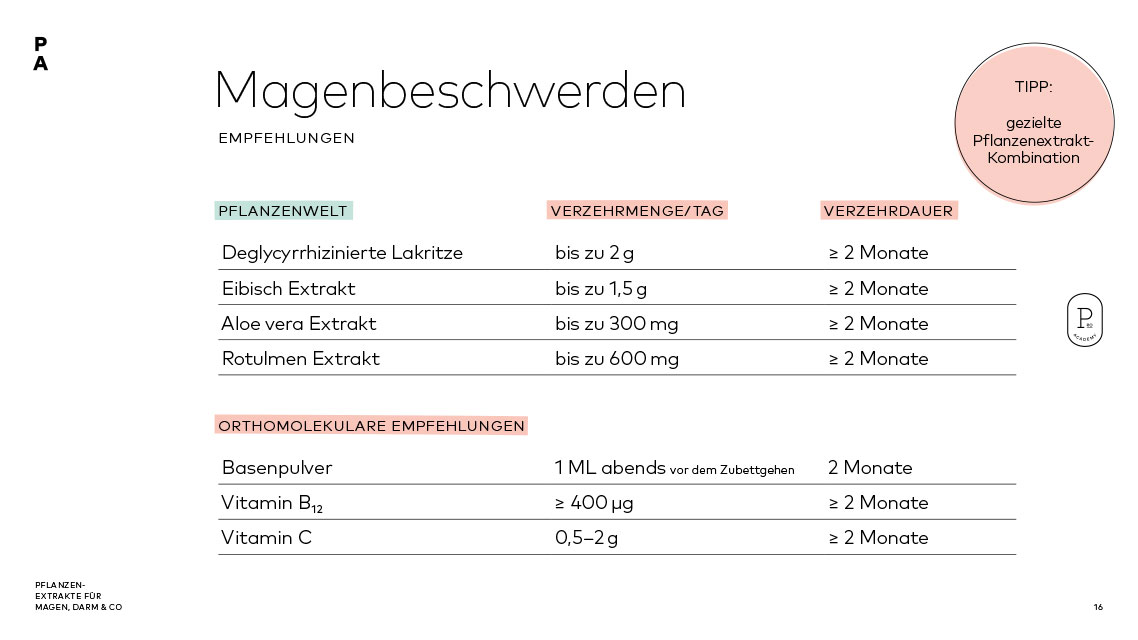 Anwendungsempfehlungen zu Phytoextrakten und Mikronährstoffen