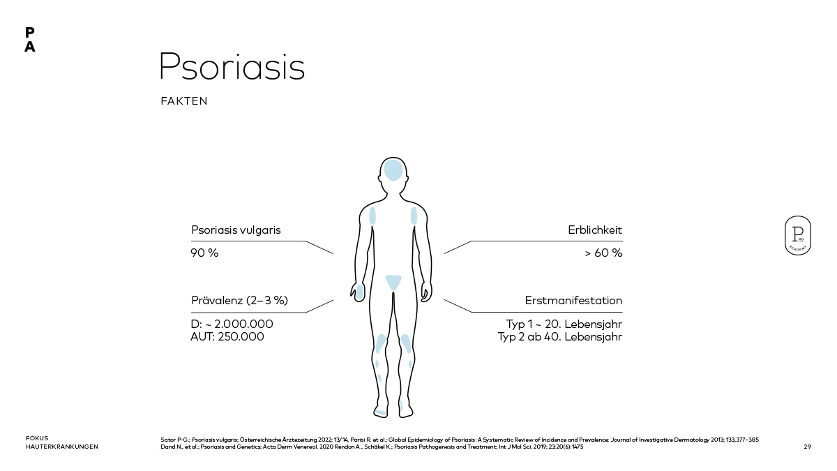 Faktencheck Psoriasis