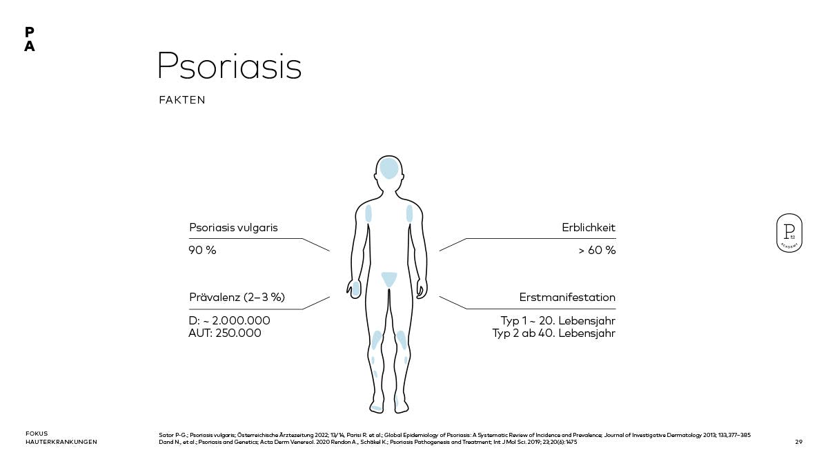 Faktencheck Psoriasis