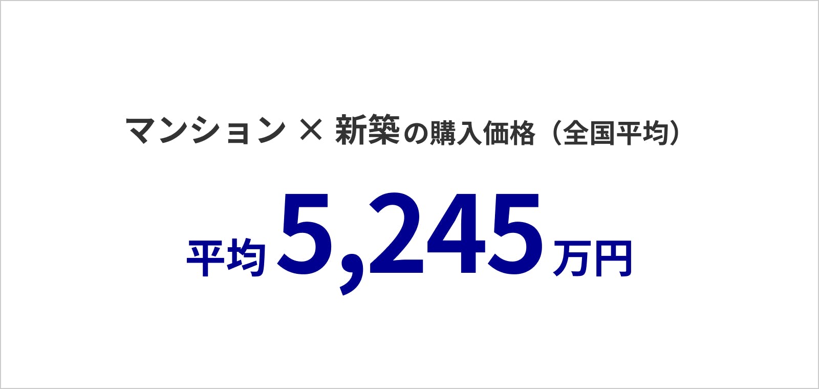マンションx新築の購入価格(全国平均)は平均5,245万円。