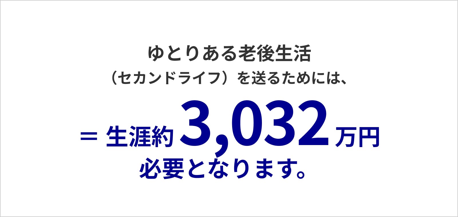 ゆとりある老後生活のために公的年金以外必要な費用は65～84歳までの19年間で3,032万円。