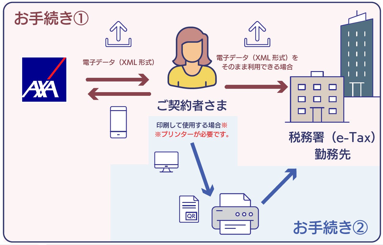 電子データでの発行