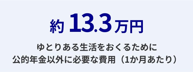 ゆとりある生活おくるために公的年金以外に必要な費用は1か月あたり約13.3万円