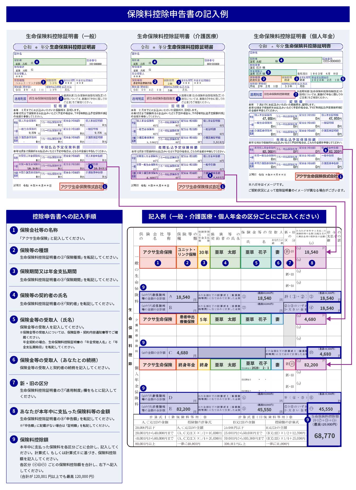 生命保険料控除制度について｜アクサ生命保険株式会社
