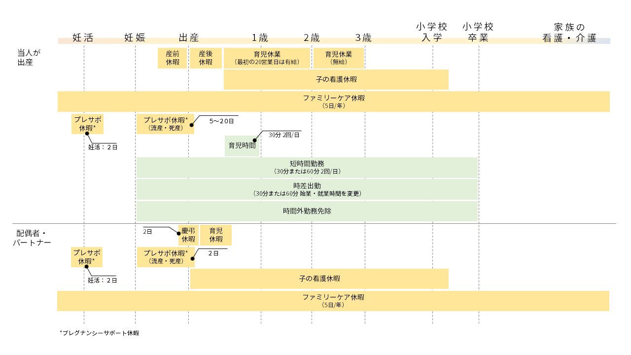 ワークライフバランス支援制度