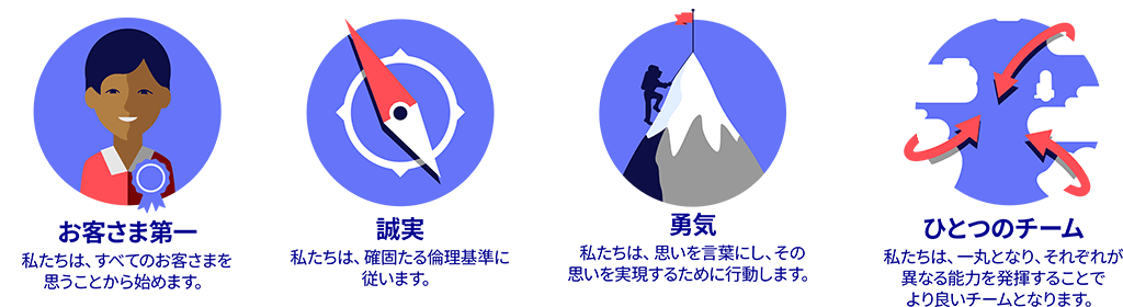 Our Value （私たちの価値基準）