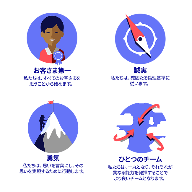 Our Value （私たちの価値基準）