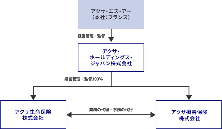 日本におけるアクサグループ