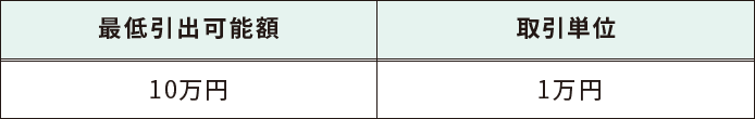 引出可能額について