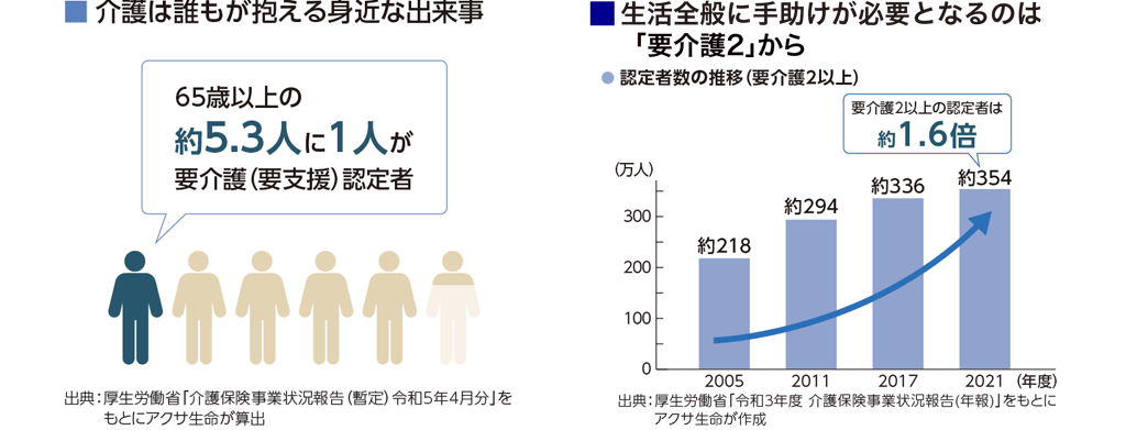介護は誰もが抱える身近な出来事