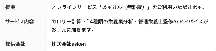 食事・栄養管理