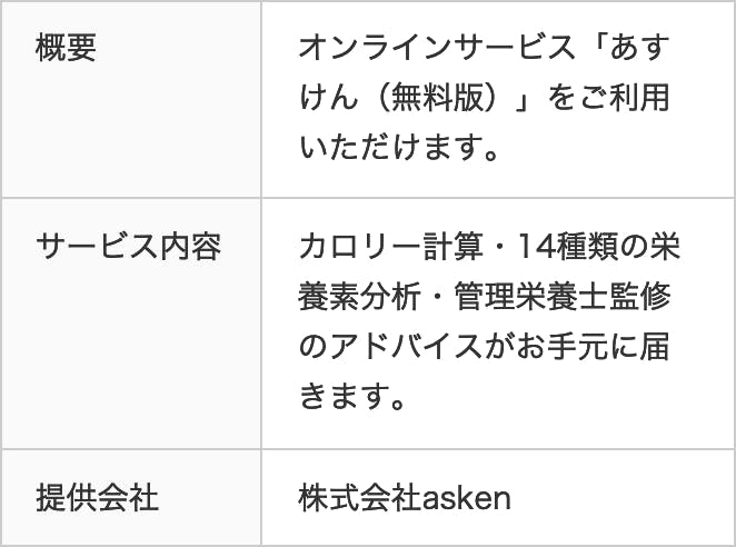 食事・栄養管理