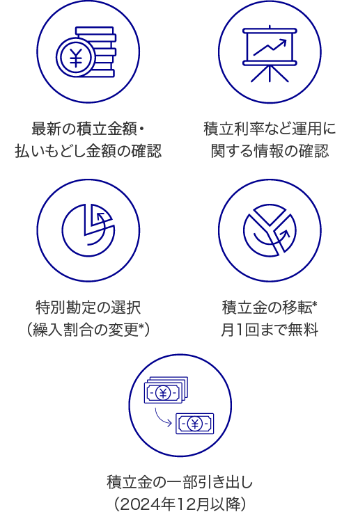 MyAXAでできること