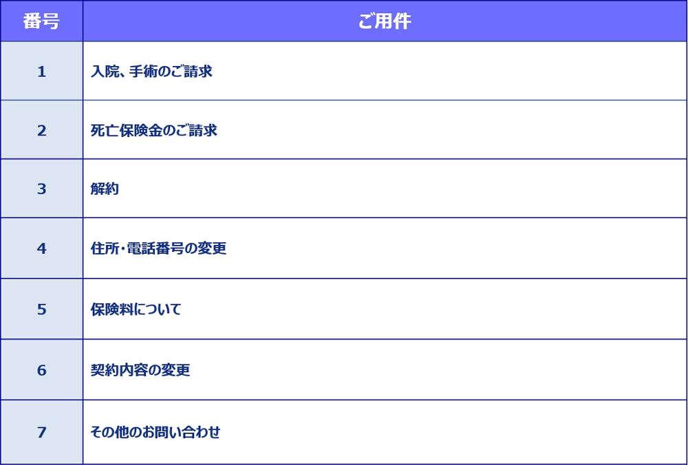 自動音声ガイダンス02