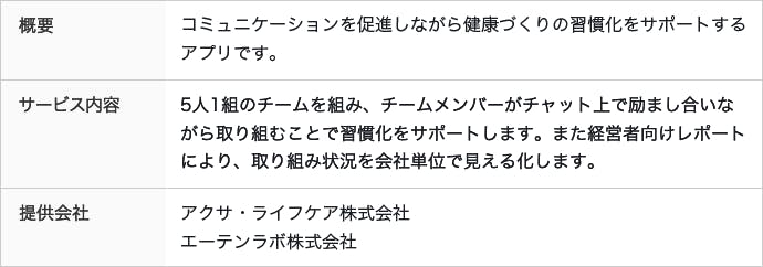 アクサ健康スクラム
