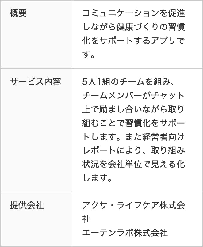 アクサ健康スクラム