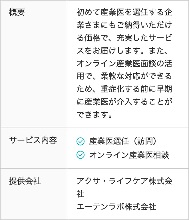 産業医選任プラン